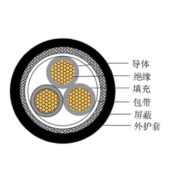 铜芯交联聚乙烯绝缘低烟无卤船用控制电缆-CKJPJP/SC-150/250V、CKJPFP/SC-150/250V