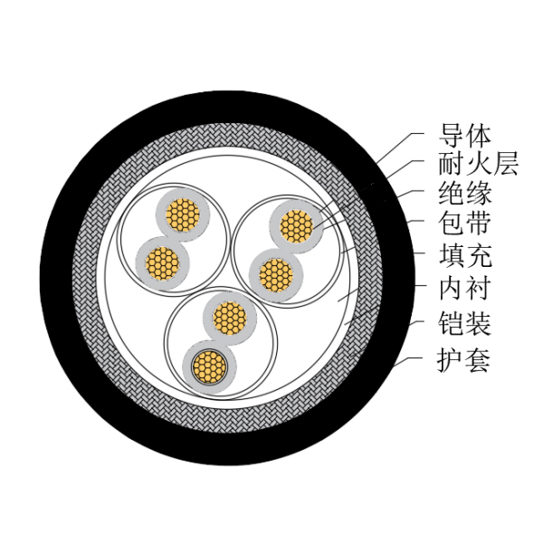铜芯交联聚乙烯绝缘低烟无卤耐火船用仪表电缆-CHJ85/NC-150/250V、CHJ86/NC-150/250V