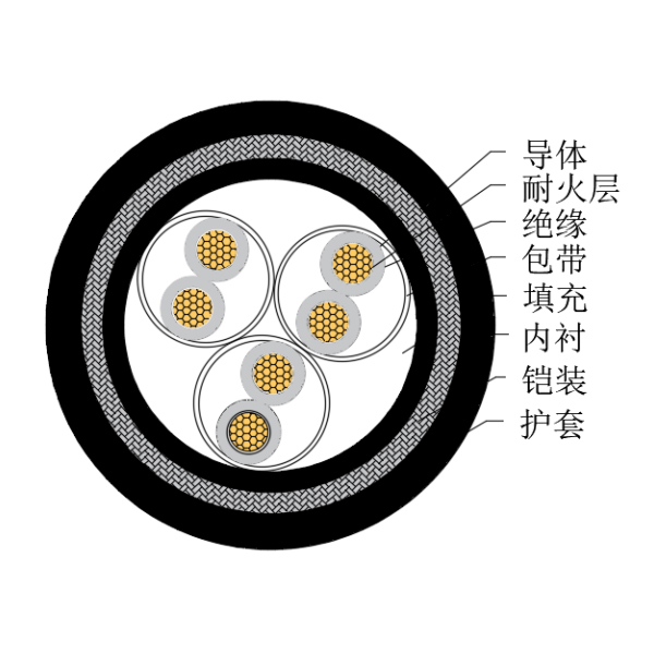 铜芯交联聚乙烯绝缘低烟无卤耐火船用仪表电缆-CHJ95/NC-150/250V、CHJ96/NC-150/250V