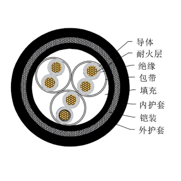 铜芯交联聚乙烯绝缘低烟无卤耐火船用仪表电缆-CHJPJ95/NC-150/250V、CHJPF96/NC-150/250V