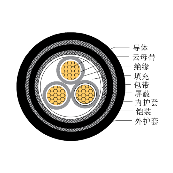 铜芯交联聚乙烯绝缘低烟无卤耐火船用控制电缆-CKJPJP95/NC-150/250V、CKJPFP96/NC-150/250V