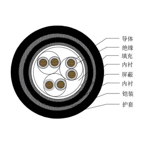 铜芯交联聚乙烯绝缘低烟无卤船用仪表电缆-CHJP95/SC-150/250V、CHJP96/SC-150/250V