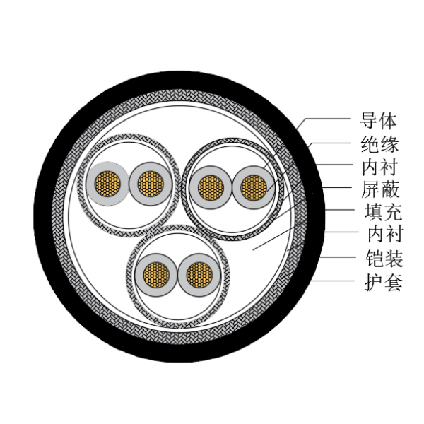 铜芯交联聚乙烯绝缘低烟无卤船用仪表电缆-CHJP185/SC-150/250V、CHJP186/SC-150/250V