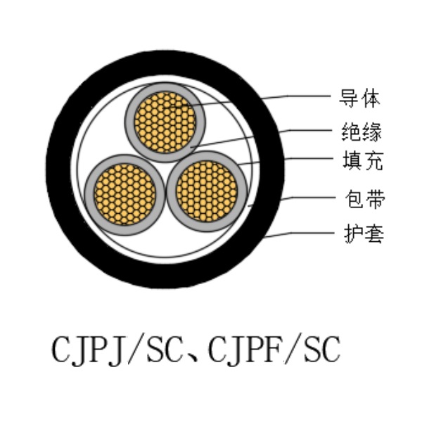 铜芯交联聚乙烯绝缘低烟无卤船用电力电缆-CJPJ/SC-0.6/1kV、CJPF/SC-0.6/1kV