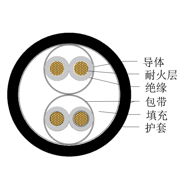 铜芯交联聚乙烯绝缘低烟无卤耐火船用仪表电缆-CHJPJ/NC-150/250V、CHJPF/NC-150/250V