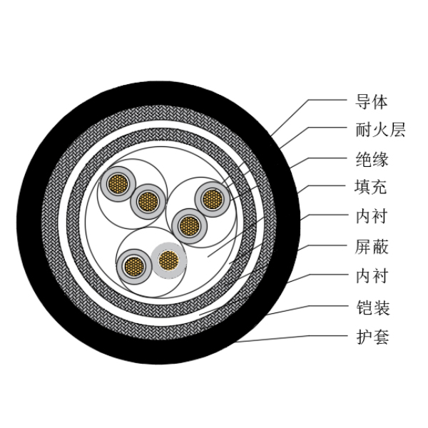 铜芯交联聚乙烯绝缘低烟无卤耐火船用仪表电缆-CHJP85/NC-150/250V、CHJP86/NC-150/250V