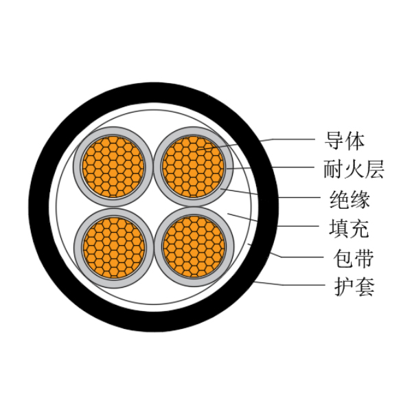 铜芯交联聚乙烯绝缘低烟无卤耐火船用电力软电缆-CJPJR/NC-0.6/1kV、CJPFR/NC-0.6/1kV