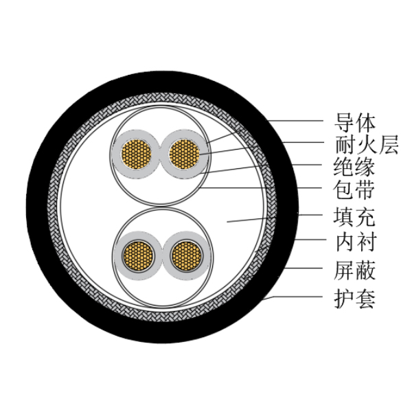 铜芯交联聚乙烯绝缘低烟无卤耐火船用仪表电缆-CHJPJP/NC-150/250V、CHJPFP/NC-150/250V