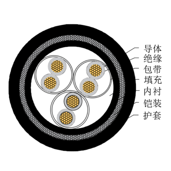 铜芯交联聚乙烯绝缘低烟无卤船用仪表电缆-CHJ95/SC-150/250V、CHJ96/SC-150/250V