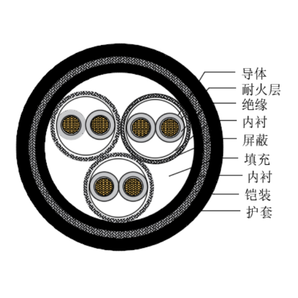 铜芯交联聚乙烯绝缘低烟无卤耐火船用仪表电缆-CHJP195/NC-150/250V、CHJP196/NC-150/250V