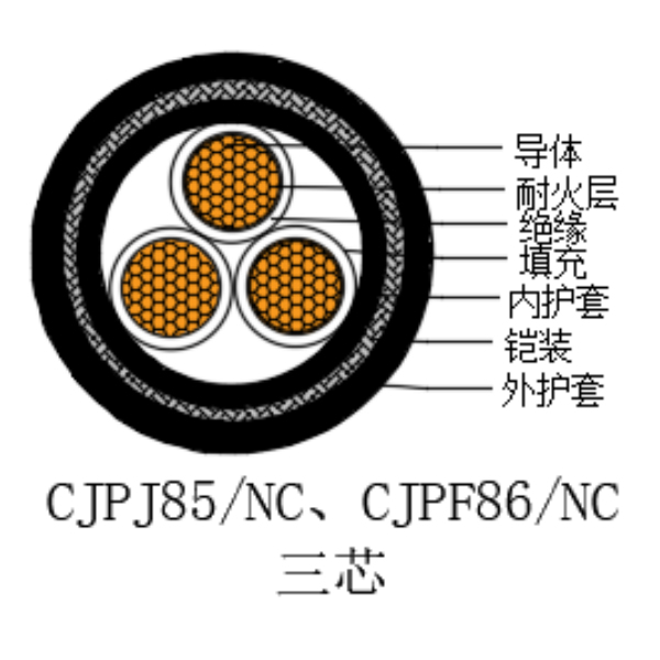 铜芯交联聚乙烯绝缘低烟无卤耐火船用电力电缆-CJPJ85/NC-0.6/1kV、CJPF86/NC-0.6/1kV
