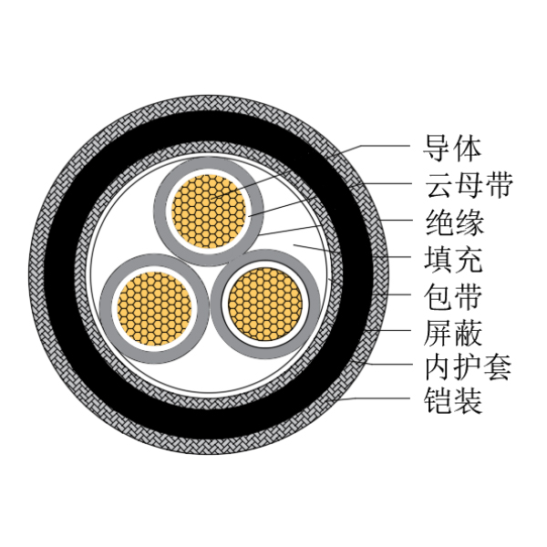 铜芯交联聚乙烯绝缘低烟无卤耐火船用控制电缆-CKJPJP90/NC-150/250V、CKJPFP90/NC-150/250V