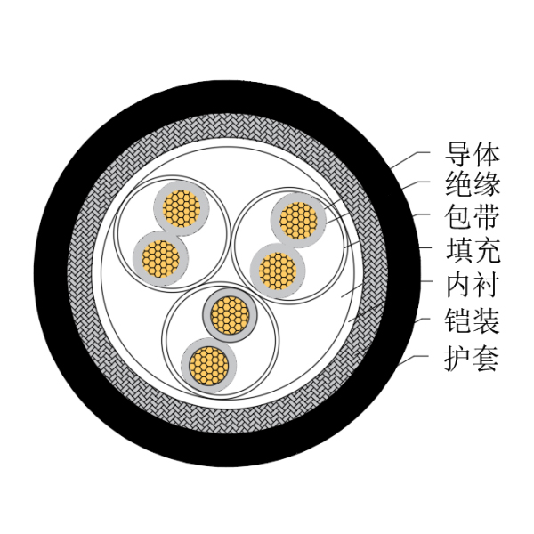 铜芯交联聚乙烯绝缘低烟无卤船用仪表电缆-CHJ85/SC-150/250V、CHJ86/SC-150/250V