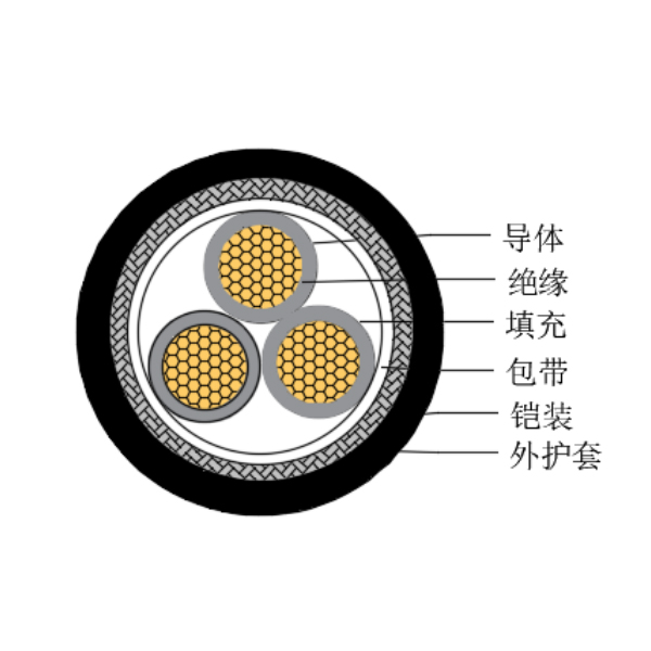铜芯交联聚乙烯绝缘低烟无卤船用控制电缆-CKJ85/SC-150/250V、CKJ86/SC-150/250V