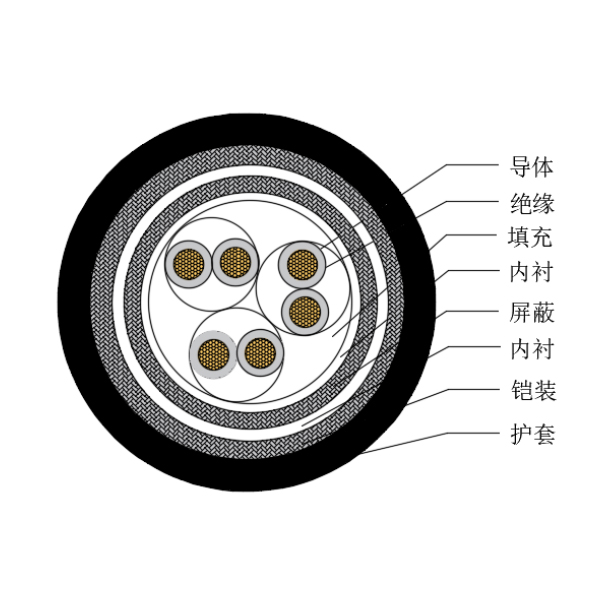 铜芯交联聚乙烯绝缘低烟无卤船用仪表电缆-CHJP85/SC-150/250V、CHJP86/SC-150/250V