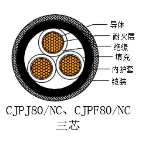 铜芯交联聚乙烯绝缘低烟无卤耐火船用电力电缆-CJPJ80/NC-0.6/1kV、CJPF80/NC-0.6/1kV