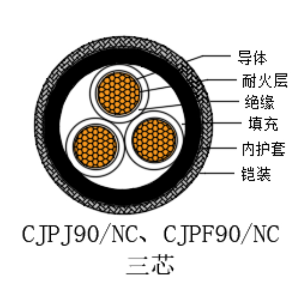 铜芯交联聚乙烯绝缘低烟无卤耐火船用电力电缆-CJPJ90/NC-0.6/1kV、CJPF90/NC-0.6/1kV
