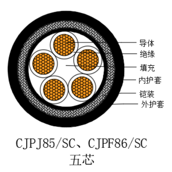 铜芯交联聚乙烯绝缘低烟无卤船用电力电缆-CJPJ85/SC-0.6/1kV、CJPF86/SC-0.6/1kV
