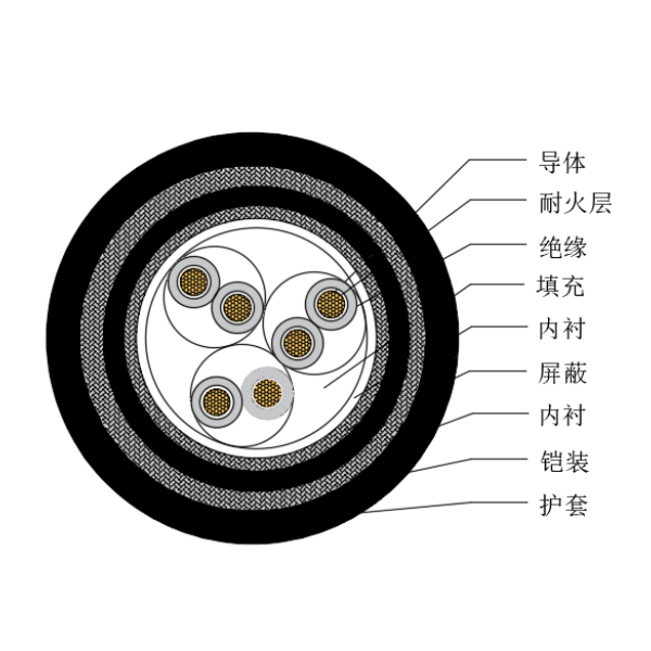 铜芯交联聚乙烯绝缘低烟无卤耐火船用仪表电缆-CHJP95/NC-150/250V、CHJP96/NC-150/250V