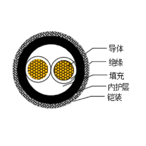 铜芯交联聚乙烯绝缘低烟无卤船用电力电缆-CJPJ80/SC-0.6/1kV、CJPF80/SC-0.6/1kV