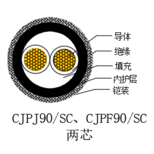 铜芯交联聚乙烯绝缘低烟无卤船用电力电缆-CJPJ90/SC-0.6/1kV、CJPF90/SC-0.6/1kV