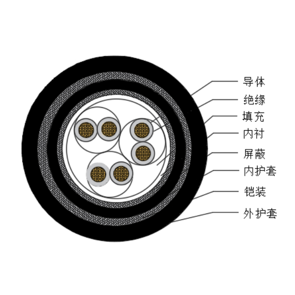 铜芯交联聚乙烯绝缘低烟无卤船用仪表电缆-CHJPJP85/SC-150/250V、CHJPFP86/SC-150/250V