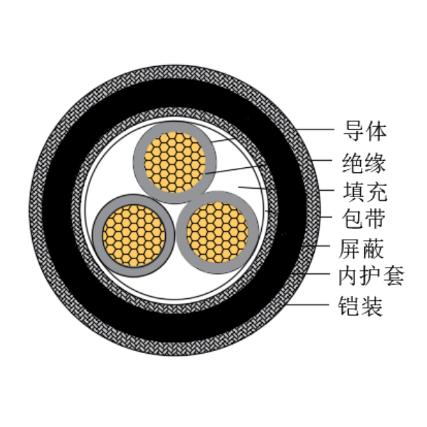 铜芯交联聚乙烯绝缘低烟无卤船用控制电缆-CKJPJP80/SC-150/250V、CKJPFP80/SC-150/250V