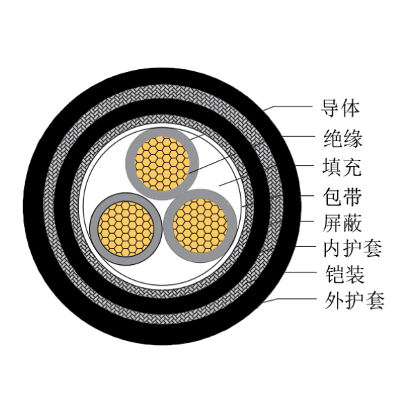 铜芯交联聚乙烯绝缘低烟无卤船用控制电缆-CKJPJP95/SC-150/250V、CKJPFP96/SC-150/250V
