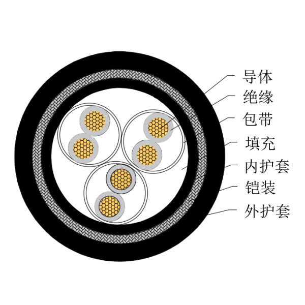 铜芯交联聚乙烯绝缘低烟无卤船用仪表电缆-CHJPJ95/SC-150/250V、CHJPF96/SC-150/250V