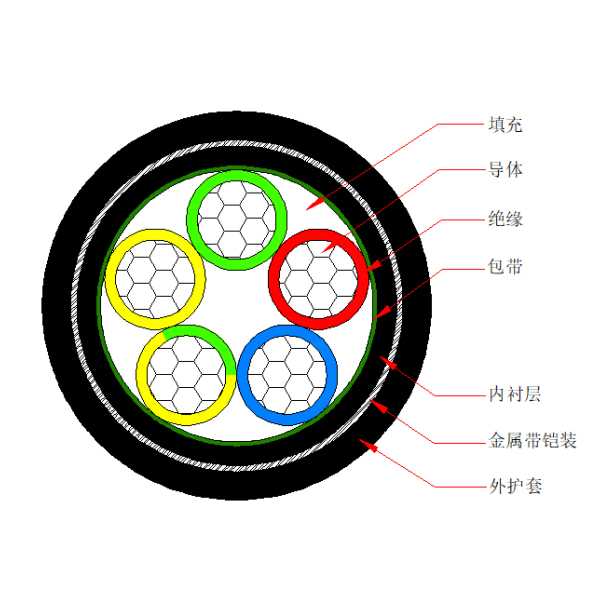铝芯交联聚乙烯绝缘金属带铠装聚烯烃护套 无卤低烟阻燃B类电力电缆-WDZB-YJLY63-0.6/1kV、WDZB-YJLY23-0.6/1kV