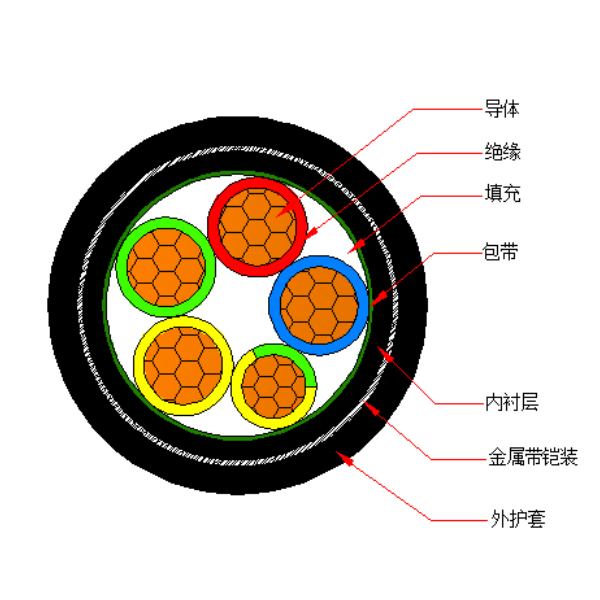 铜芯交联聚乙烯绝缘金属带铠装聚烯烃护套 无卤低烟阻燃B类电力电缆-WDZB-YJY63-0.6/1kV、WDZB-YJY23-0.6/1kV