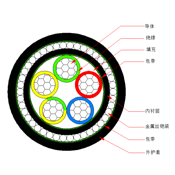 铝芯交联聚乙烯绝缘金属丝铠装聚烯烃护套 无卤低烟阻燃B类电力电缆-WDZB-YJLY73-0.6/1kV、WDZB-YJLY33-0.6/1kV