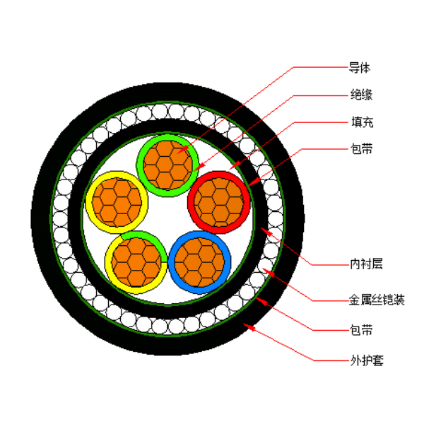 铜芯交联聚乙烯绝缘金属丝铠装聚烯烃护套 无卤低烟阻燃B类电力电缆-WDZB-YJY73-0.6/1kV、WDZB-YJY33-0.6/1kV